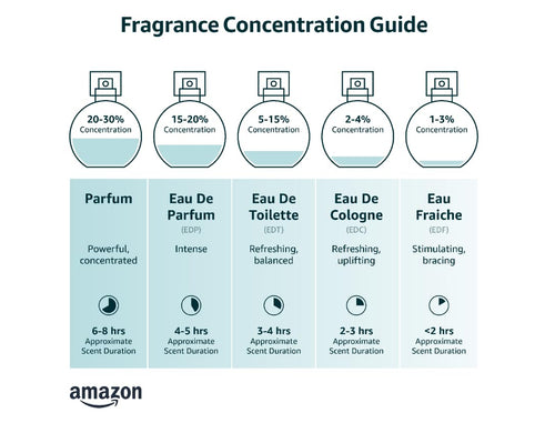 1.7 Oz Edp Spray Y3267